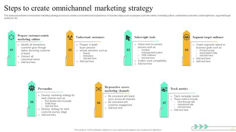 Steps To Create Omnichannel Marketing Strategy