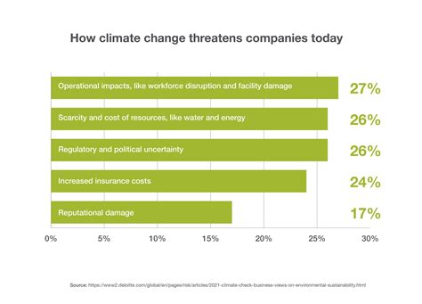 How much could climate change cost your business? Instant Offices