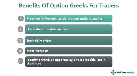 Option Greeks Meaning Uses How To Calculate