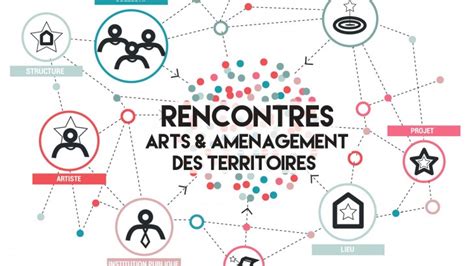 Rencontres Arts Aménagement des Territoires IMU Intelligence des