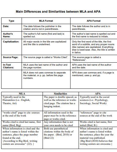 Apa Vs Mla Examples Format Pdf