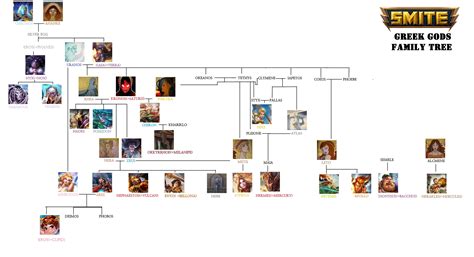 viking god family tree 9