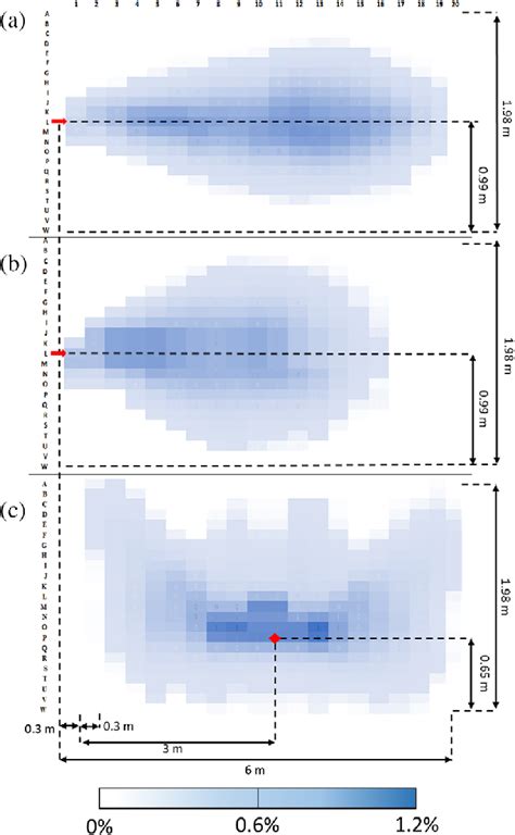 Aerial View Of Horizontal Spray Pattern Profiles Described By The