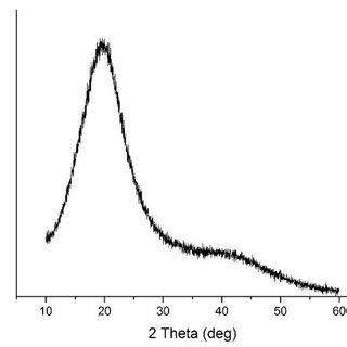 XRD plot of the 0-g specimens. Figure 10. XRD plot of the 1-g specimens. | Download Scientific ...