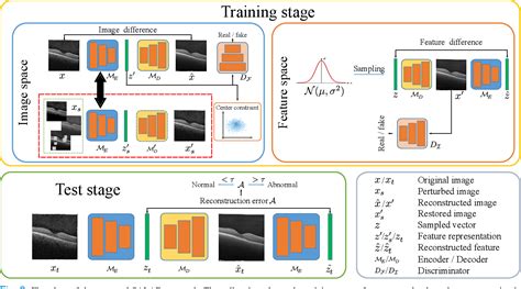 Figure From Anomaly Detection For Medical Images Using Self