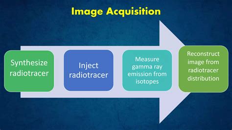 Positron Emission Tomography | PPT