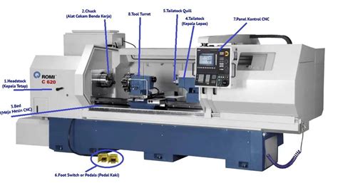 Kenali Apa Saja Bagian Bagian Mesin Cnc Dan Fungsi Utamanya Pro Mesin