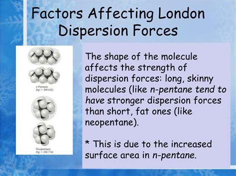 Examples of each dispersio forces - fikoagri