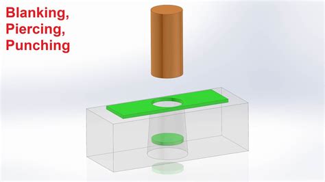 Types Of Sheet Metal Operations With Diagram Studentlesson