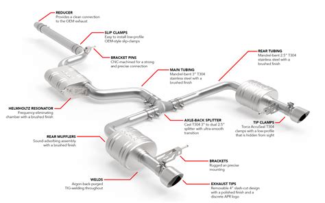 Apr Exhaust Catback System Mk7 Jetta Gli