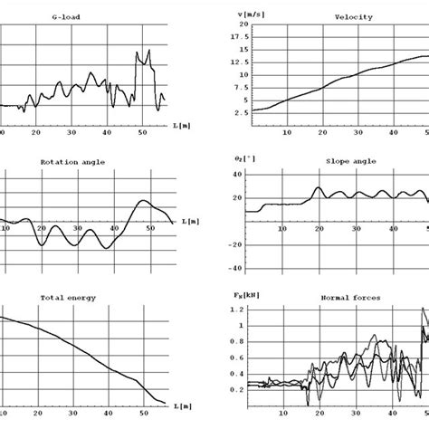 Simplified model of human body | Download Scientific Diagram