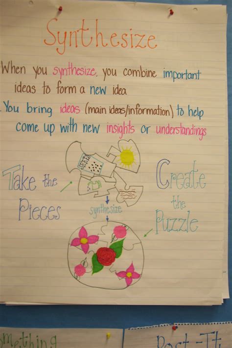 Summarize And Synthesize Anchor Chart