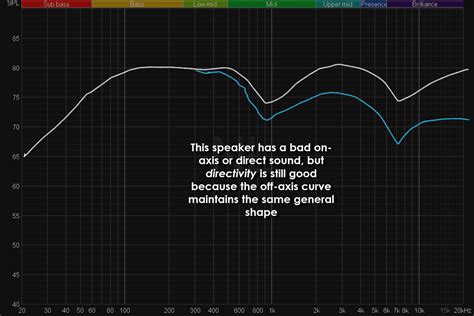 What Does A Speakers ‘waveguide Do And Why Does It Matter Dlsserve