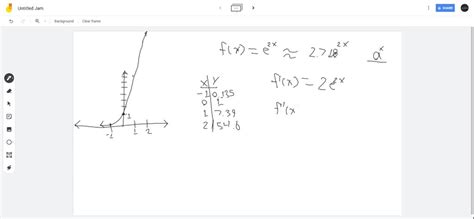 Graph Each Function Then Determine Critical Values Inflection Points