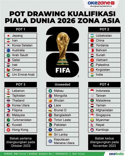 Peluang Timnas di Kualifikasi Piala Dunia 2026 Terbuka Lebar Halaman 1 ...