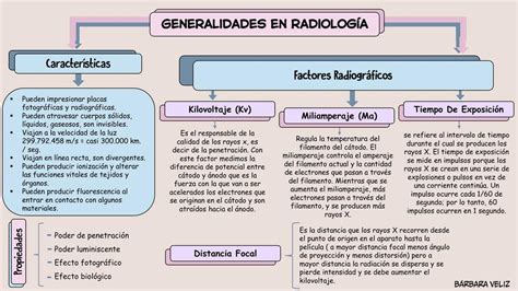 Generalidades en Radiología Jhaybie uDocz