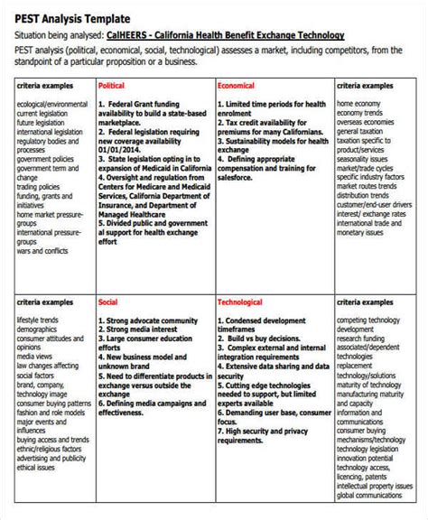 PEST Analysis - 8+ Examples, Format, Pdf