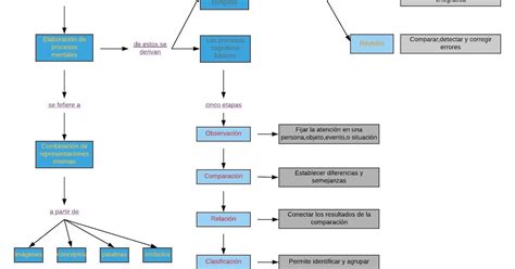 Energ As Renovables Unadm Sesi N Actividad Mapa Conceptual