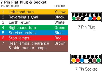 Seven Pin Flat Trailer Wiring Diagram