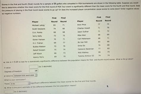 Solved Scores In The First And Fourth Final Rounds For A Chegg