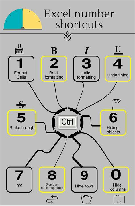 The Ultimate Guide To Excel Keyboard Shortcuts Settingbox