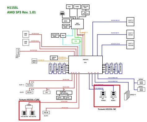 Supermicro H Ssl I Polyworks Supermicro