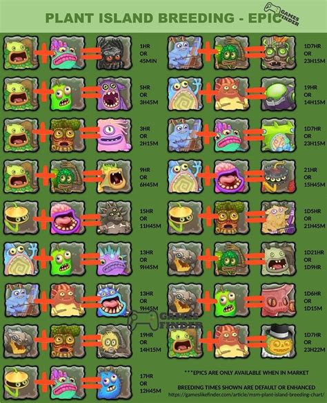 My Singing Monsters (MSM) Plant Island Breeding Chart Guide - Games Finder