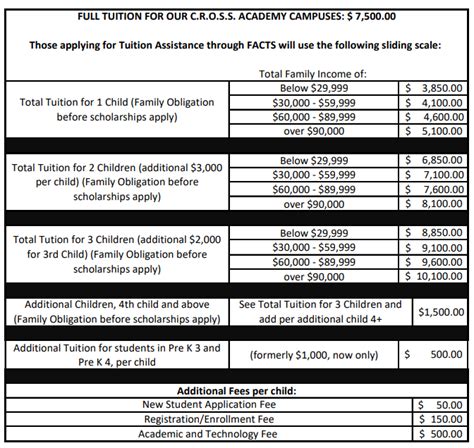 Tuition & Fees - Holy Ghost Catholic School - Houston, TX