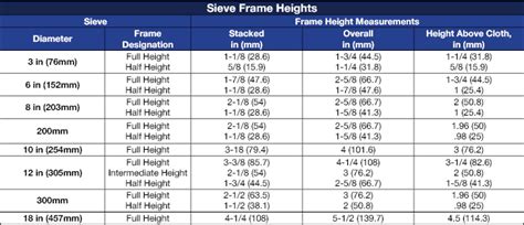 Us Sieve Sizes Table | Brokeasshome.com