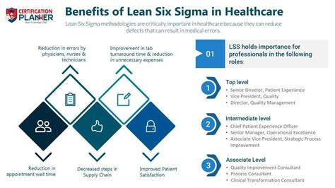 What Is Lean Six Sigma In Healthcare