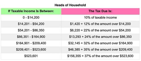 California State Income Tax Withholding Tables 2021 Pdf