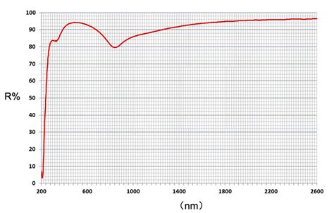 Metallic Reflective Coating Szlaser