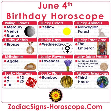 June 4 Zodiac (Gemini) Horoscope Birthday Personality and Lucky Things ...