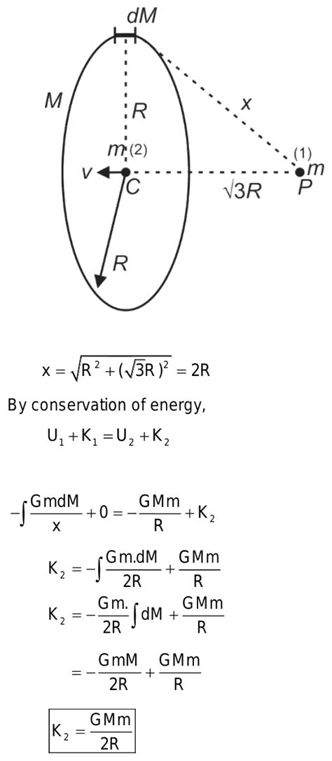 A Particle Of Mass M Moves On The Axis Of A Ribg Of Radius R And Mass