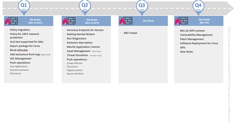 harmony endpoint newest capabilities check point checkmates