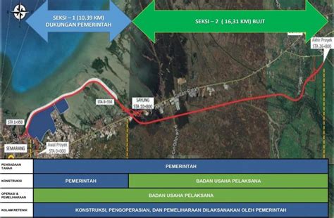 Pembangunan Jalan Tol Semarang Demak Kementerian Pupr Dan Bujt Riset