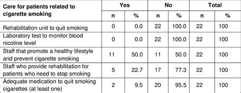 Figure From Integration Of Promotive Preventive And Curative