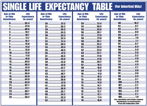 Ira Minimum Distribution Table 2024 Addi Livvyy