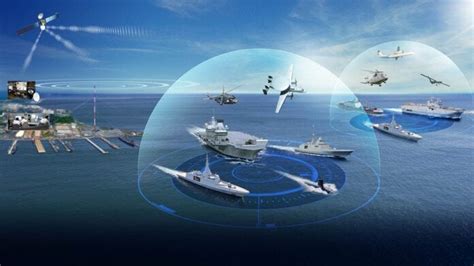 What Is Network Centric Warfare By Raymond Mcconoly June 21 2021