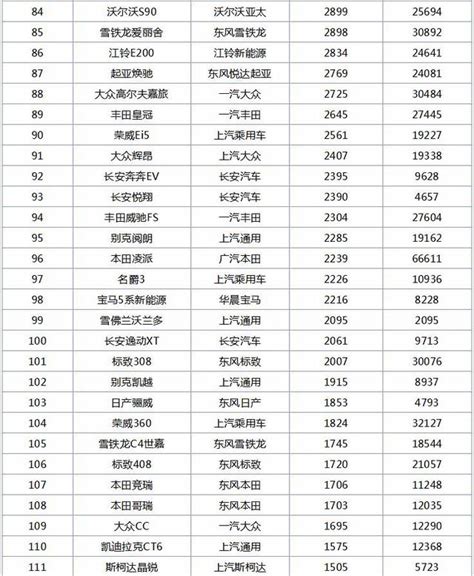 9月全國轎車銷量排行榜，朗逸力壓軒逸奪冠，自主跌出前十！ 每日頭條