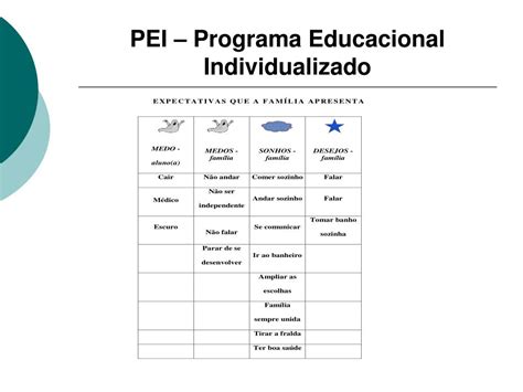 Pei Plano Educacional Individualizado Preenchido Edulearn