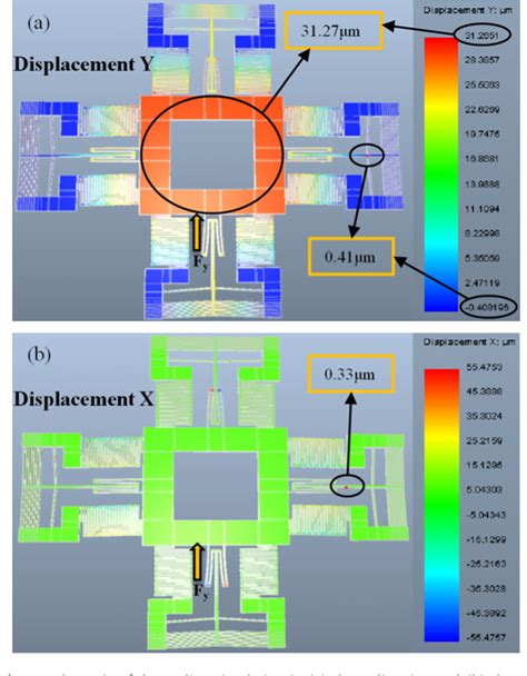 Figure From Design And Fabrication Of Mems Based Thermally Actuated