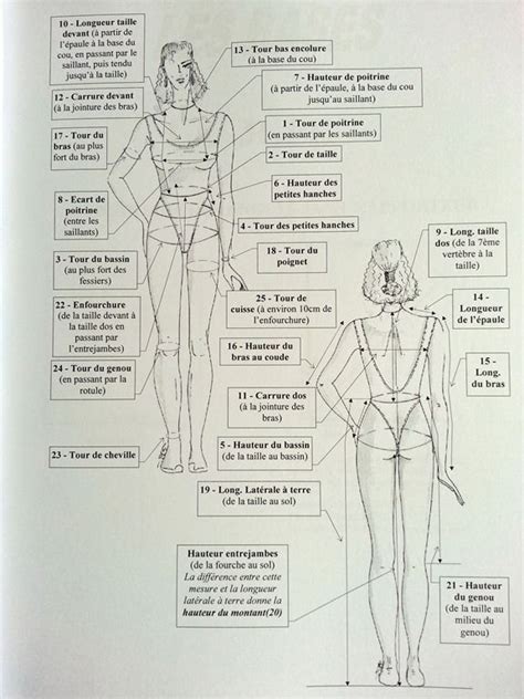 Construction De Mon Patron De Base Du Buste Mes Mesures Avec La
