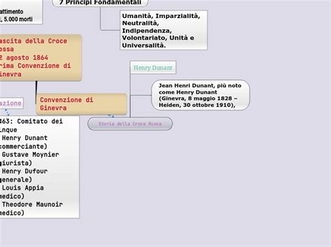 Storia Della Croce Rossa Miellekartta