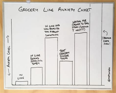 10 Hilariously Honest Charts And Graphs That Perfectly Sum Up Your Life