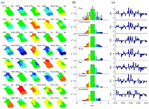 A Spatio Temporal Distribution Of Meteorological Drought