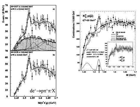 Left Frame P Invariant Mass Spectrum From The E D