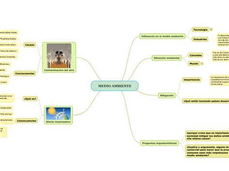 Medio Ambiente Mind Map