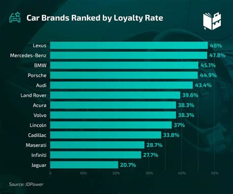 Brand Loyalty Statistics What To Become