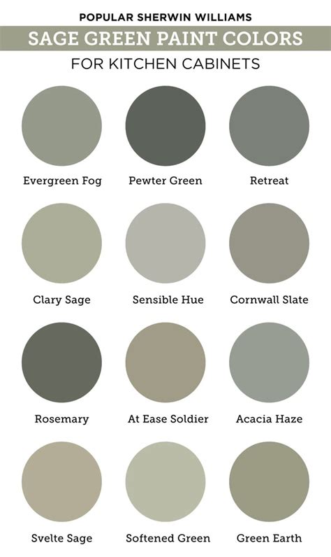 Sherwin Williams Farmhouse Kitchen Colors Paint Color Ideas